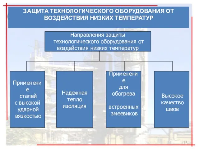 ЗАЩИТА ТЕХНОЛОГИЧЕСКОГО ОБОРУДОВАНИЯ ОТ ВОЗДЕЙСТВИЯ НИЗКИХ ТЕМПЕРАТУР Направления защиты технологического оборудования от