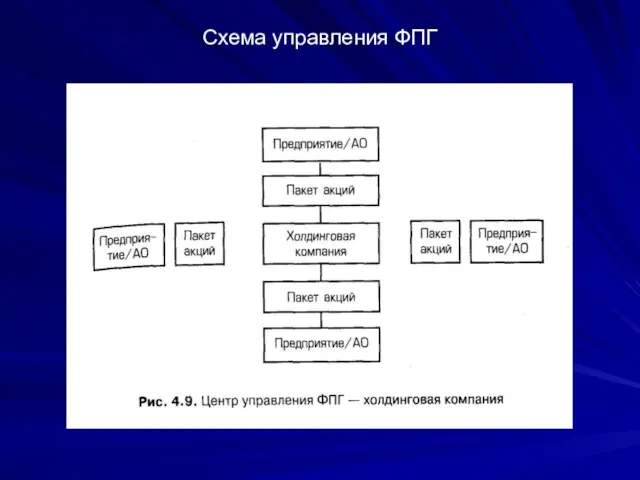 Схема управления ФПГ