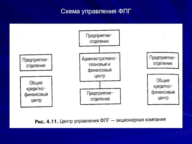 Схема управления ФПГ