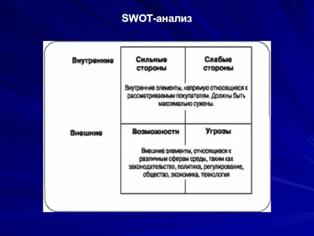 SWOT-анализ