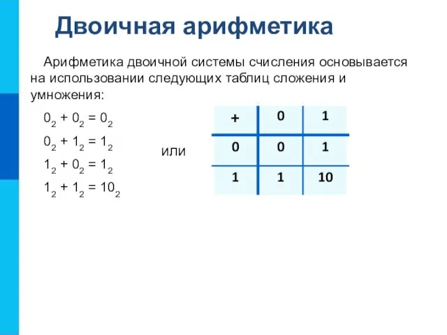 Двоичная арифметика Арифметика двоичной системы счисления основывается на использовании следующих таблиц сложения