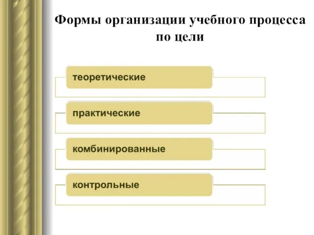 Формы организации учебного процесса по цели