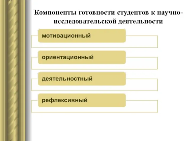 Компоненты готовности студентов к научно-исследовательской деятельности