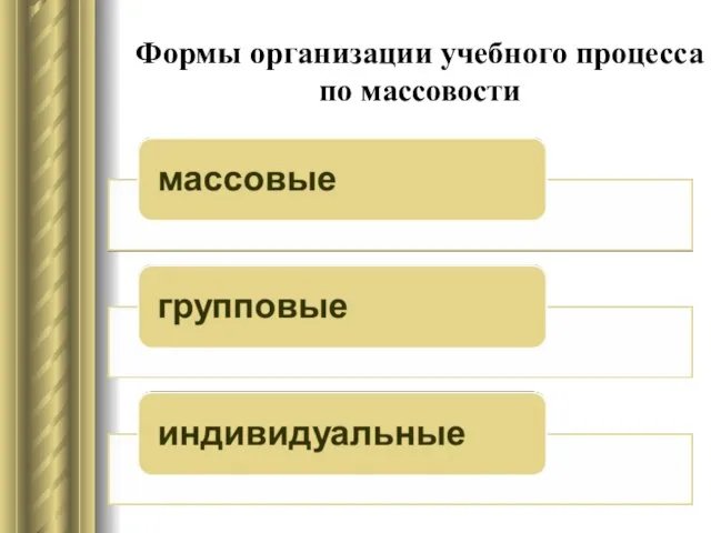 Формы организации учебного процесса по массовости