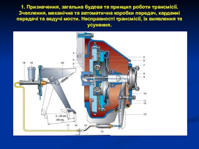 1. Призначення, загальна будова та принцип роботи трансмісії. Зчеплення, механічна та автоматична