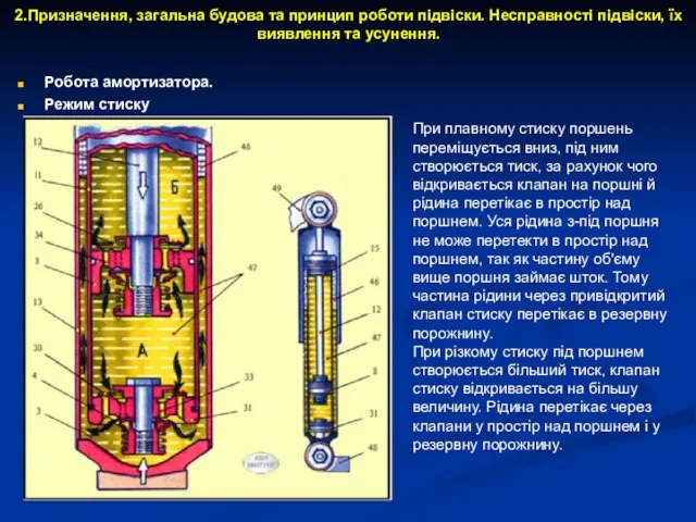 2.Призначення, загальна будова та принцип роботи підвіски. Несправності підвіски, їх виявлення та