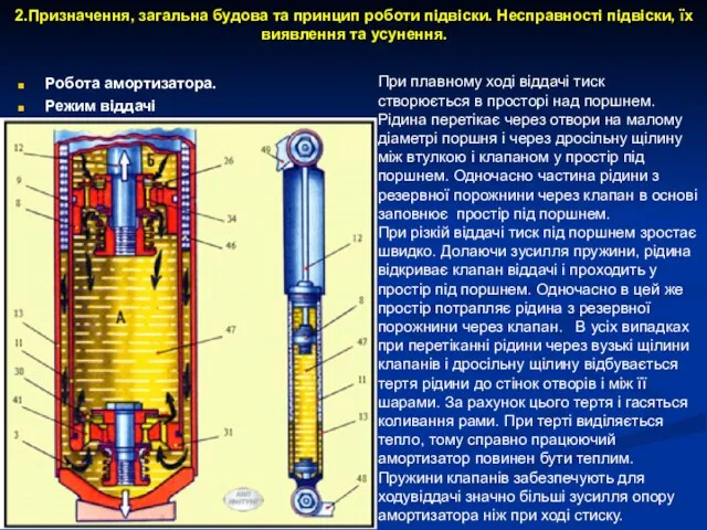 2.Призначення, загальна будова та принцип роботи підвіски. Несправності підвіски, їх виявлення та