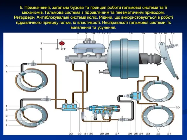 5. Призначення, загальна будова та принцип роботи гальмової системи та її механізмів.