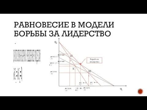 РАВНОВЕСИЕ В МОДЕЛИ БОРЬБЫ ЗА ЛИДЕРСТВО Ш2 Ш1 К q1 q2