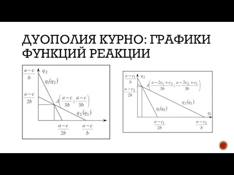 ДУОПОЛИЯ КУРНО: ГРАФИКИ ФУНКЦИЙ РЕАКЦИИ