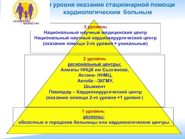 Три уровня оказания стационарной помощи кардиологическим больным 1 уровень регионы: областные и