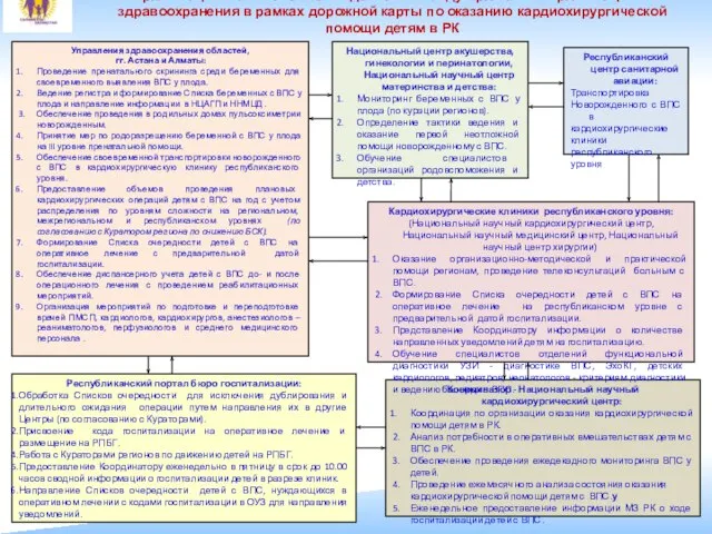 Управления здравоохранения областей, гг. Астана и Алматы: Проведение пренатального скрининга среди беременных