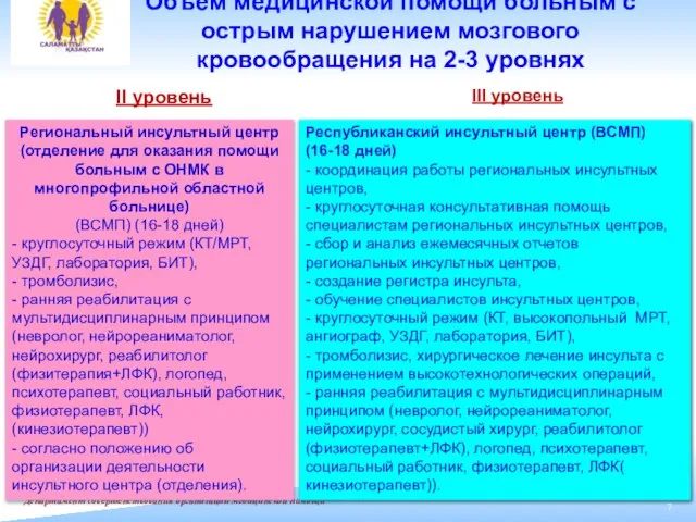 Объем медицинской помощи больным с острым нарушением мозгового кровообращения на 2-3 уровнях