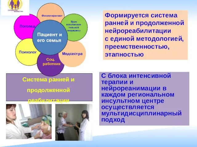 Система ранней и продолженной реабилитации С блока интенсивной терапии и нейрореанимации в