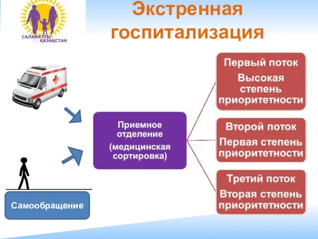 Экстренная госпитализация Самообращение