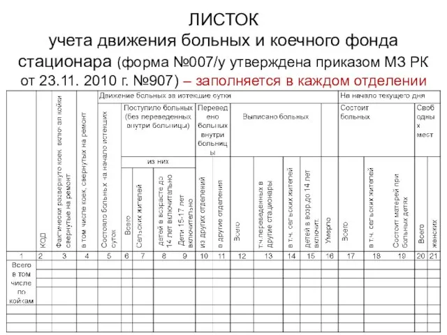 ЛИСТОК учета движения больных и коечного фонда стационара (форма №007/у утверждена приказом