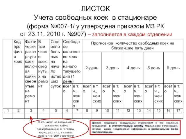 ЛИСТОК Учета свободных коек в стационаре (форма №007-1/ у утверждена приказом МЗ