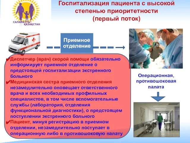 Госпитализация пациента с высокой степенью приоритетности (первый поток) Операционная, противошоковая палата Диспетчер