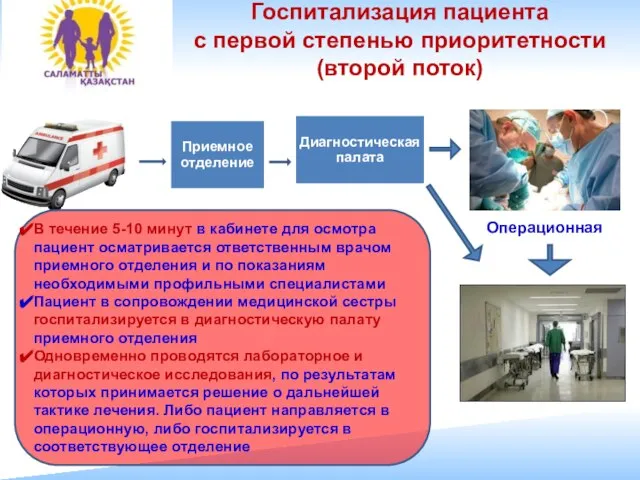 Госпитализация пациента с первой степенью приоритетности (второй поток) Операционная В течение 5-10