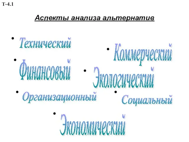 Аспекты анализа альтернатив • • • • • • • Технический Коммерческий