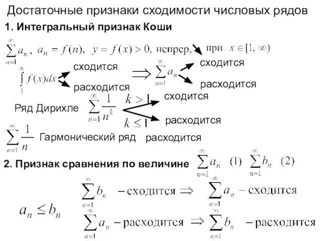 Достаточные признаки сходимости числовых рядов 1. Интегральный признак Коши сходится расходится сходится