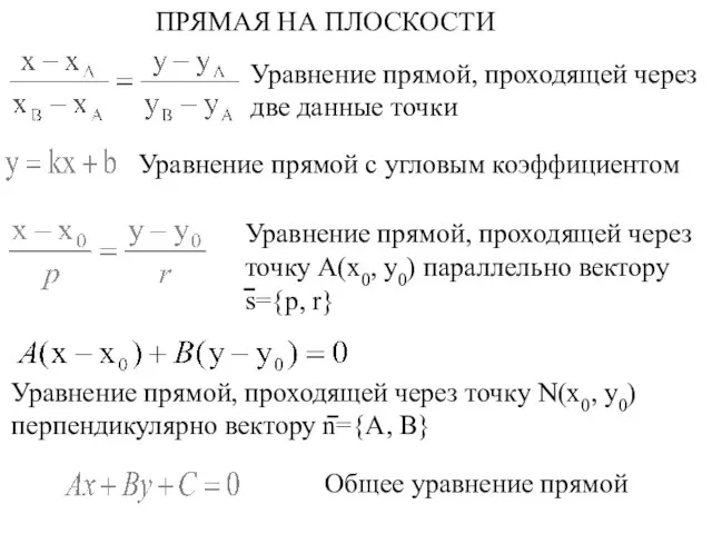 Уравнение прямой, проходящей через две данные точки Уравнение прямой с угловым коэффициентом