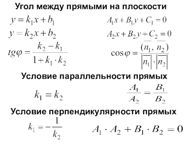 Угол между прямыми на плоскости Условие параллельности прямых Условие перпендикулярности прямых