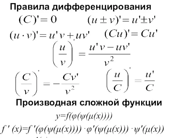 Правила дифференцирования Производная сложной функции f ′ (x)=f ′(φ(ψ(μ(x))))⋅φ′(ψ(μ(x)))⋅ψ′(μ(x))⋅μ′(x) у=f(φ(ψ(μ(x))))