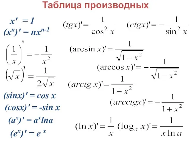 Таблица производных x′ = 1 (xn)′ = nxn-1 (sinx)′ = сos x