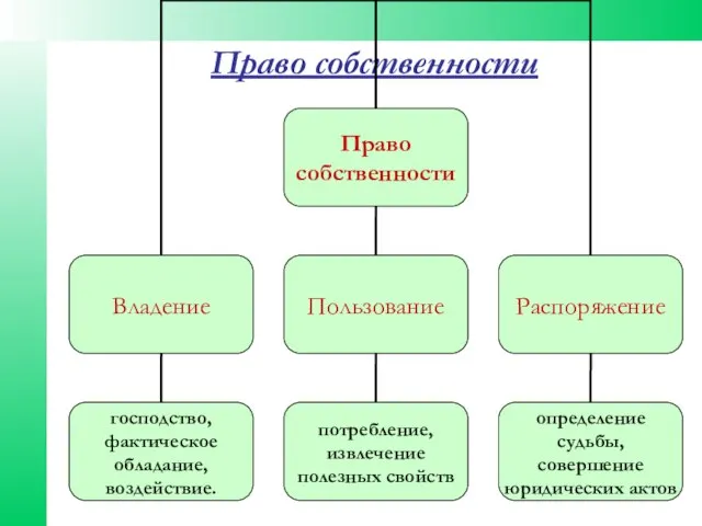 Право собственности