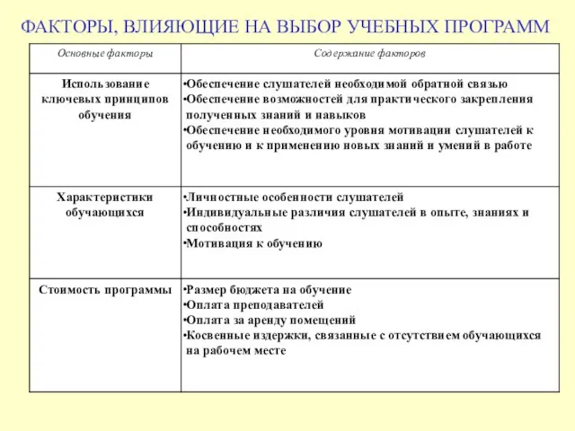 ФАКТОРЫ, ВЛИЯЮЩИЕ НА ВЫБОР УЧЕБНЫХ ПРОГРАММ