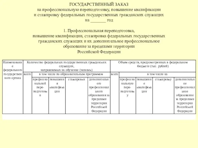 ГОСУДАРСТВЕННЫЙ ЗАКАЗ на профессиональную переподготовку, повышение квалификации и стажировку федеральных государственных гражданских