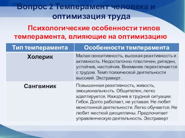 Вопрос 2 Темперамент человека и оптимизация труда Психологические особенности типов темперамента, влияющие на оптимизацию труда