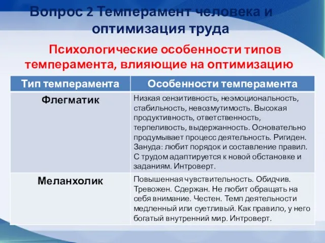 Вопрос 2 Темперамент человека и оптимизация труда Психологические особенности типов темперамента, влияющие на оптимизацию труда