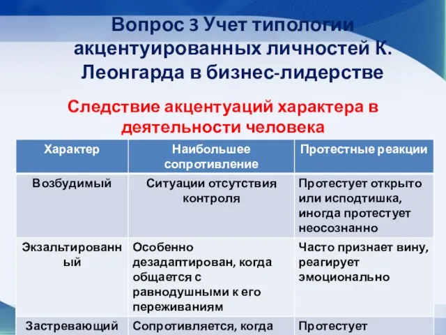 Вопрос 3 Учет типологии акцентуированных личностей К. Леонгарда в бизнес-лидерстве Следствие акцентуаций характера в деятельности человека