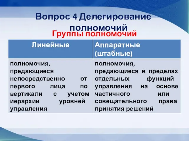 Вопрос 4 Делегирование полномочий Группы полномочий