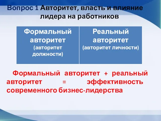 Вопрос 1 Авторитет, власть и влияние лидера на работников Формальный авторитет +