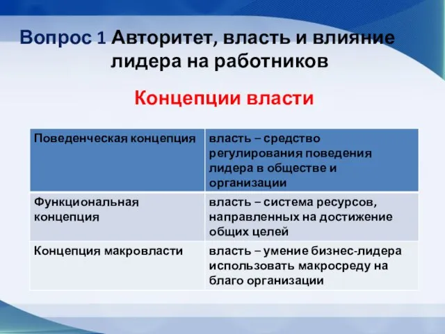 Вопрос 1 Авторитет, власть и влияние лидера на работников Концепции власти