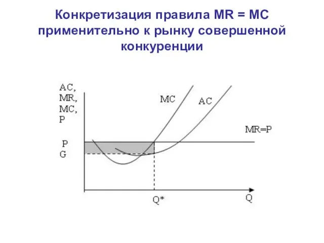 Конкретизация правила MR = MC применительно к рынку совершенной конкуренции