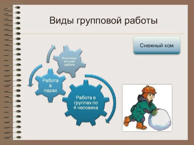 Виды групповой работы Снежный ком