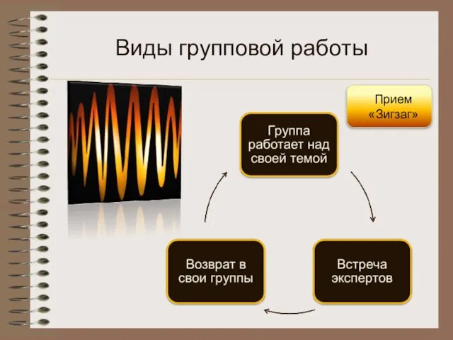 Виды групповой работы Прием «Зигзаг»