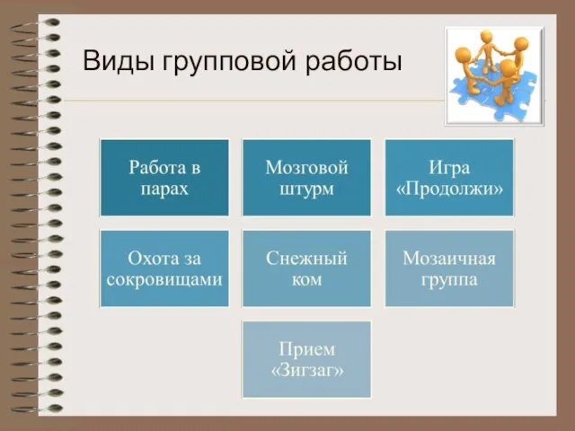 Виды групповой работы