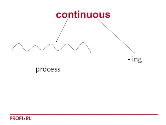 continuous process - ing