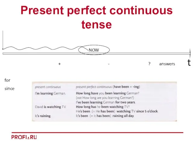 t Present perfect continuous tense for since + - ? answers NOW