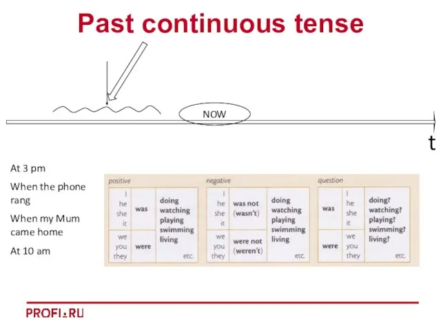t Past continuous tense At 3 pm When the phone rang When
