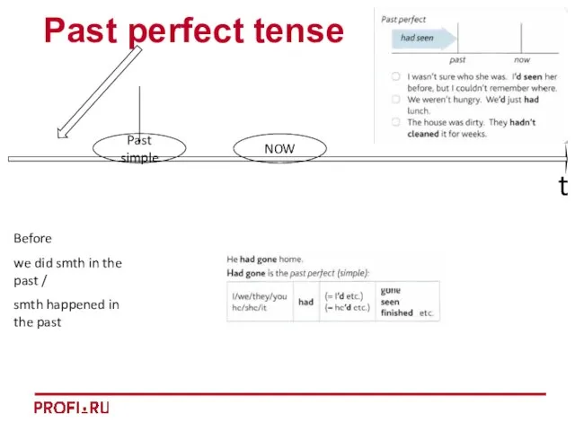 t Past perfect tense Before we did smth in the past /