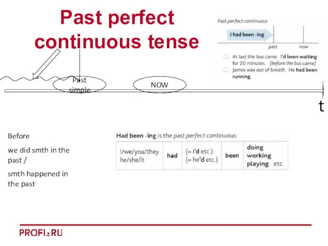 t Past perfect continuous tense Before we did smth in the past