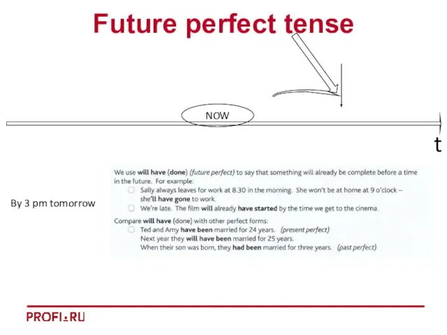 t Future perfect tense By 3 pm tomorrow NOW