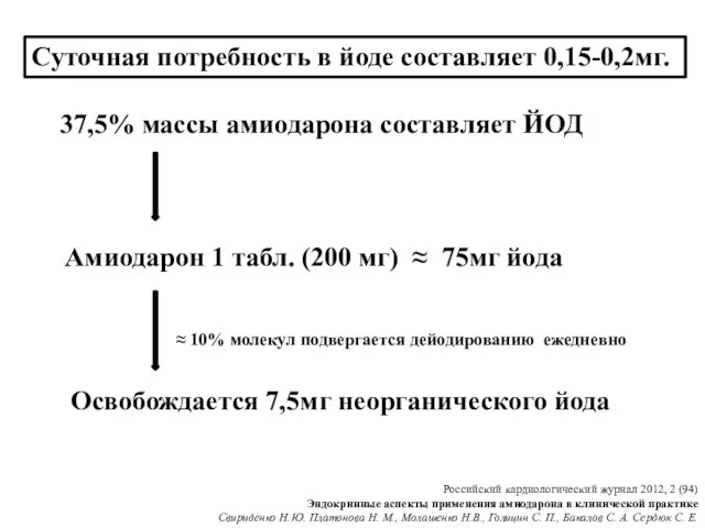 37,5% массы амиодарона составляет ЙОД Амиодарон 1 табл. (200 мг) ≈ 75мг