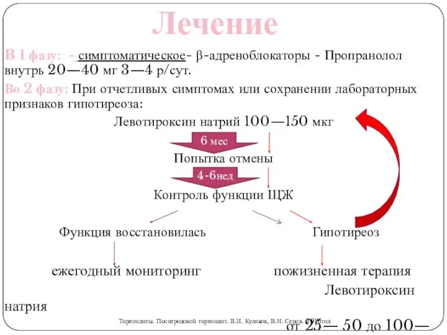 В 1 фазу: - симптоматическое- β-адреноблокаторы - Пропранолол внутрь 20—40 мг 3—4